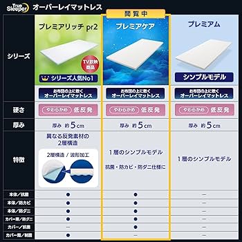 Amazon.co.jp: 【公式】トゥルースリーパー プレミアケア